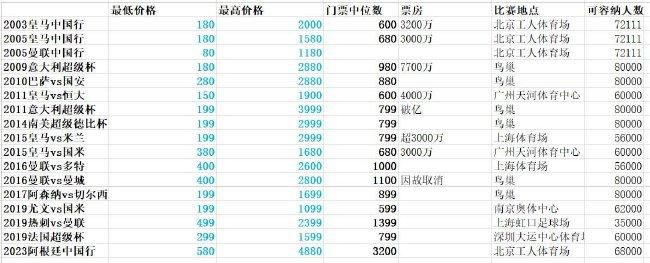 莫里巴2021年以1600万欧转会费从巴萨加盟莱比锡，曾被外租至瓦伦西亚一年半，今夏回归莱比锡，本赛季至今尚未在一线队获得出场机会。